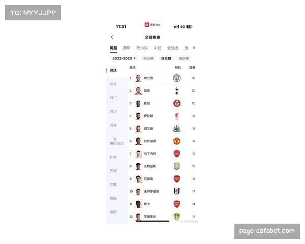 哲凯赖什2026年斩获五球 领跑同期英格兰顶级联赛射手榜